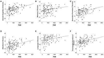 Physical Activity as a Predictor of Cognitive Decline in an Elderly Essential Tremor Cohort: A Prospective, Longitudinal Study